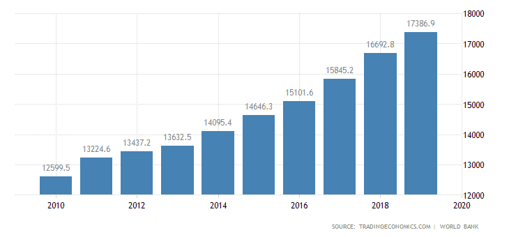 economy, Poland, Central Europe, Covid, policies, job, demographics