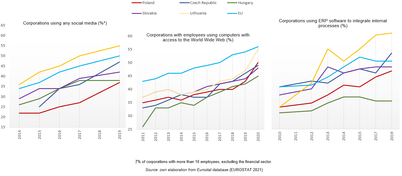 Digitalizacja w środkowo-wschodnich krajach UE – część 2