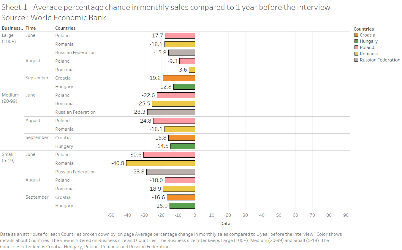 redémarrage des économies, hongrie, pologne, covid, croatie, roumanie, restrictions, europe centrale, 2021, 