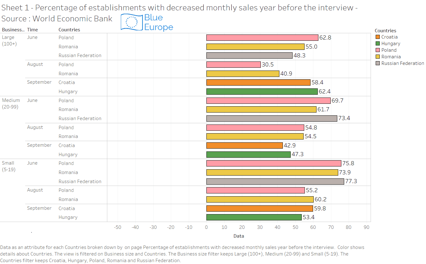 redémarrage des économies, hongrie, pologne, covid, croatie, roumanie, restrictions, europe centrale, 2021, 