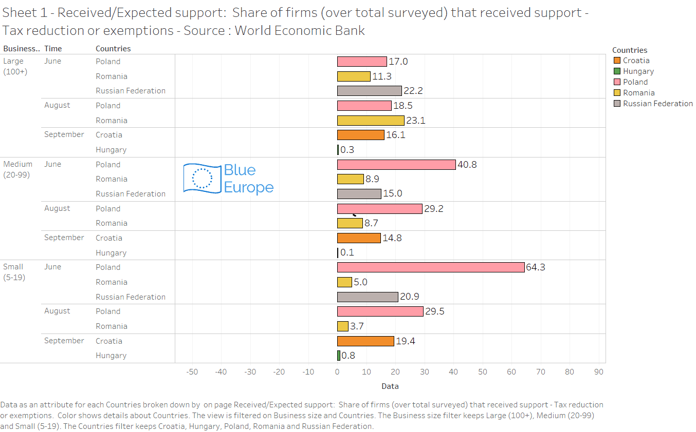 redémarrage des économies, hongrie, pologne, covid, croatie, roumanie, restrictions, europe centrale, 2021, 