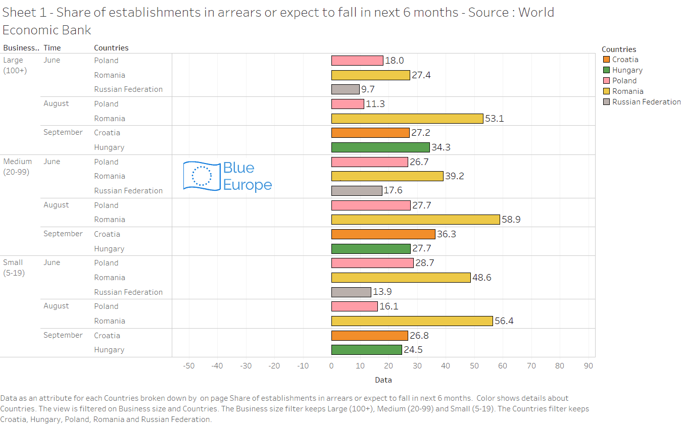 redémarrage des économies, hongrie, pologne, covid, croatie, roumanie, restrictions, europe centrale, 2021, 