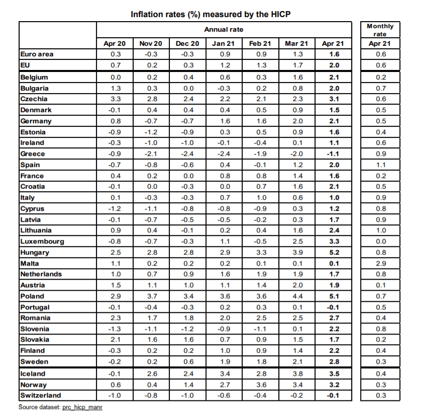 redémarrage des économies, hongrie, pologne, covid, croatie, roumanie, restrictions, europe centrale, 2021, 