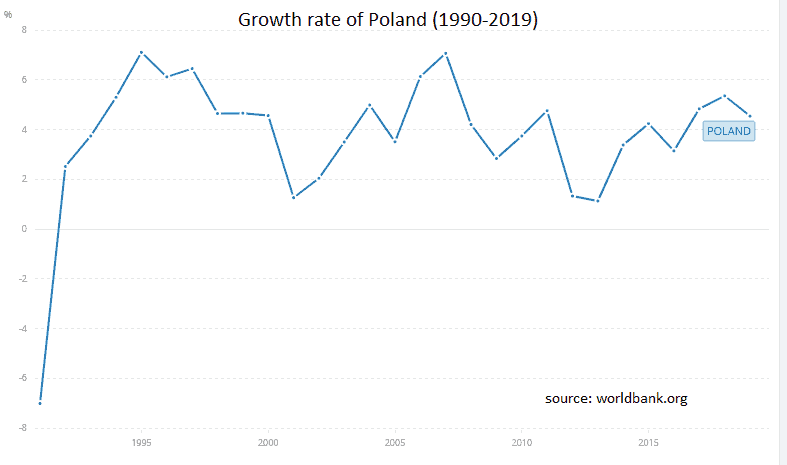 Economy, European Union, near shoring, outsourcing, Poland, relocating, technology