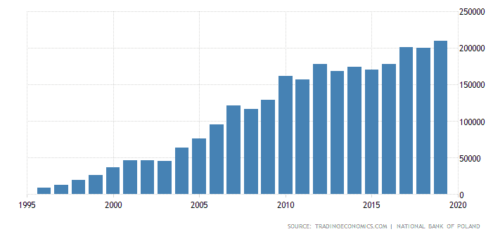 Economy, European Union, near shoring, outsourcing, Poland, relocating, technology