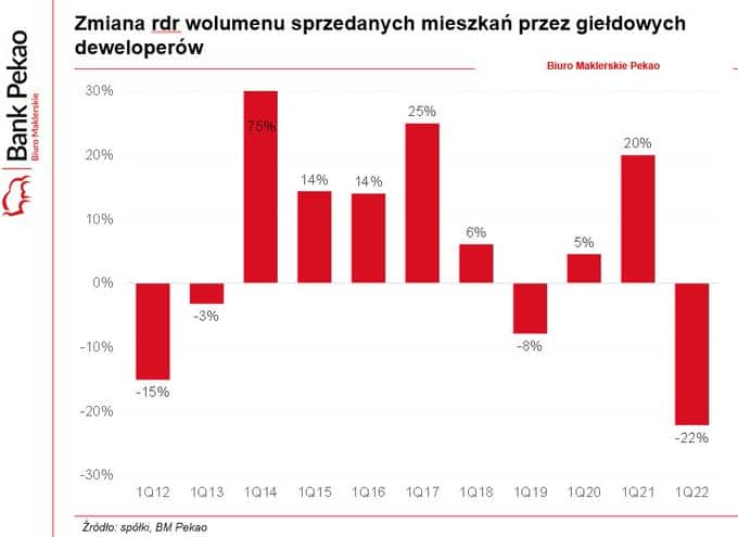 Data on Poland