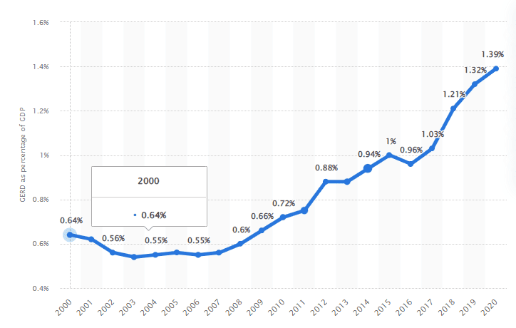 Chart, line chart

Description automatically generated