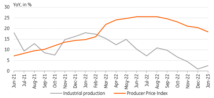 Pulish industrial production