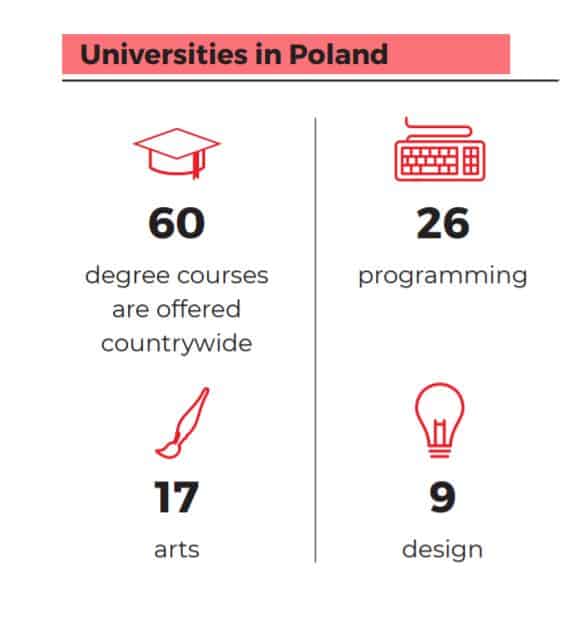 universities courses in Poland