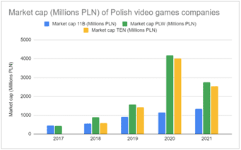 GAME INDUSTRY - POLAND