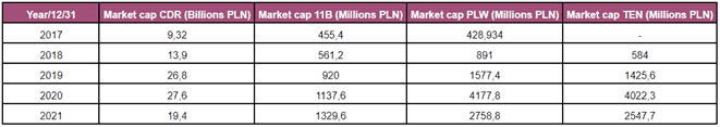 Market cap