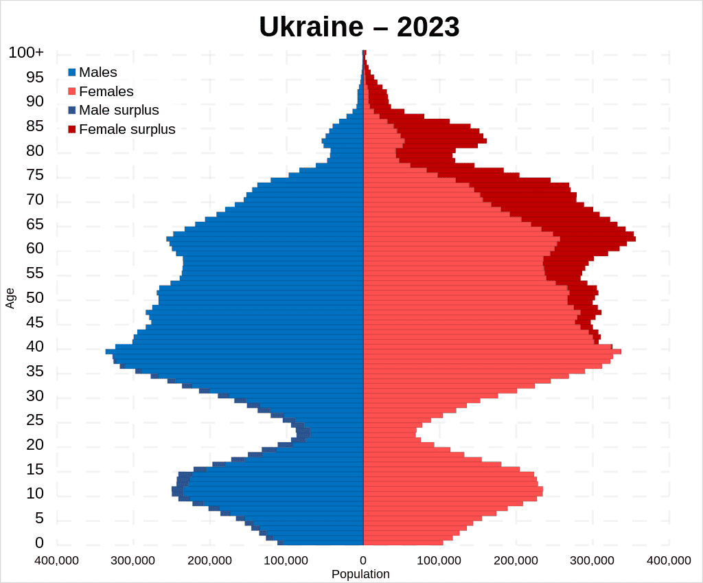 Ukraine_population_pyramid