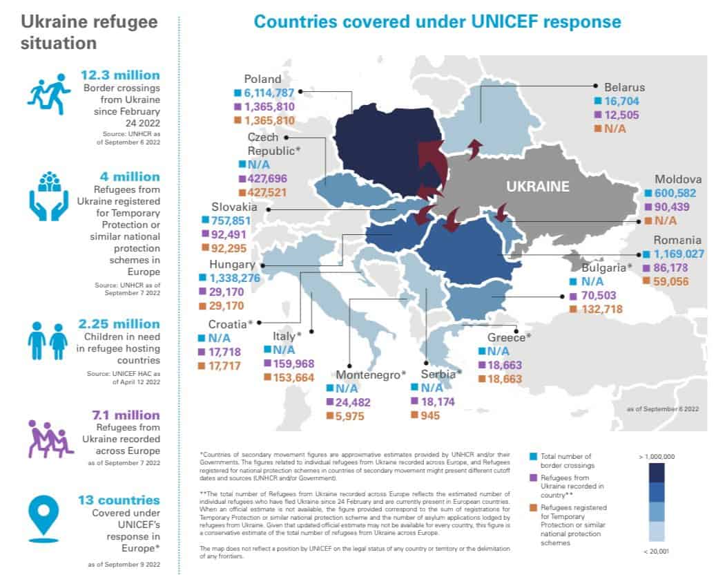 Ukraine refugee situation