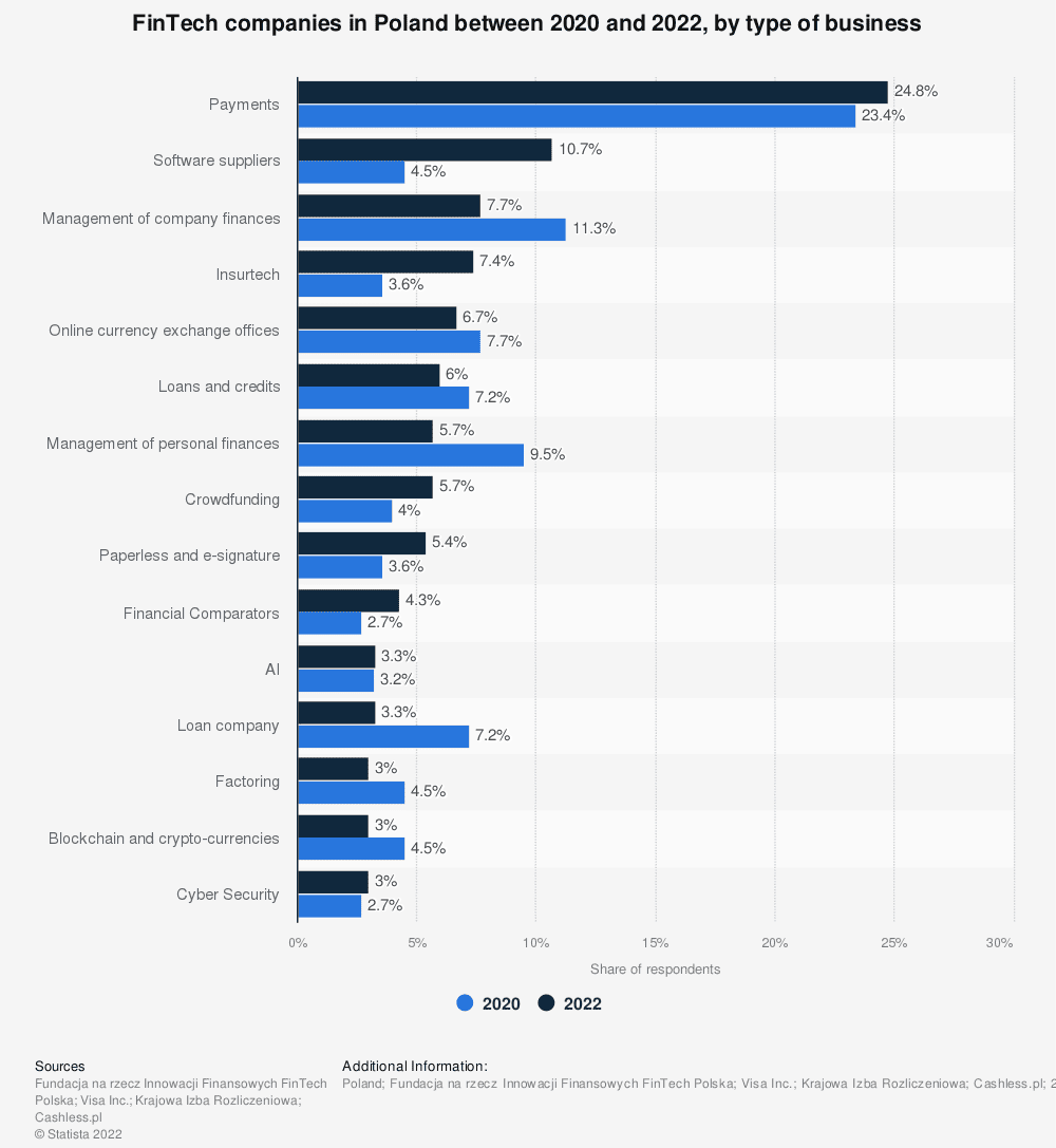 fintech-companies-in-poland