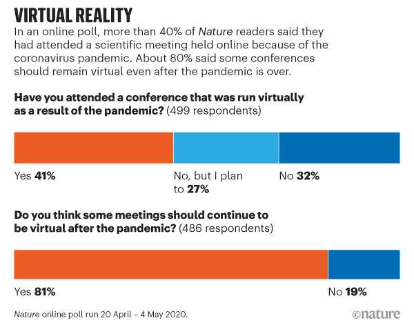 Virtual reality opinion