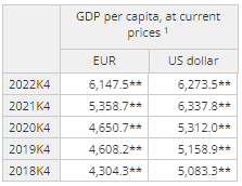 GDP per capita