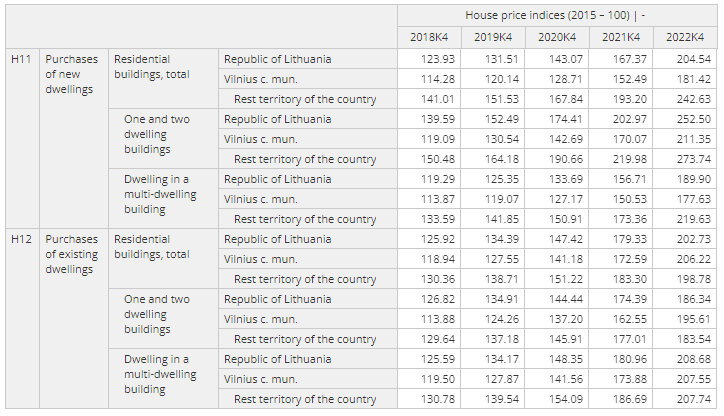 House price index