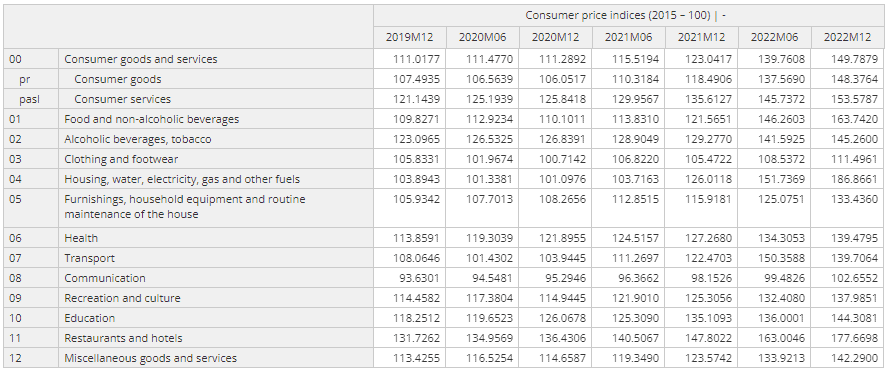 Consumer price index