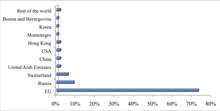 Cumulative-FDI-inflow-2010-2017