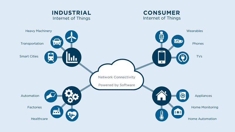 Producer - Consumer Industry 4.0 advantages