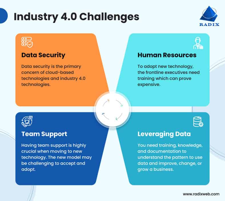 Industry 4.0 challenges