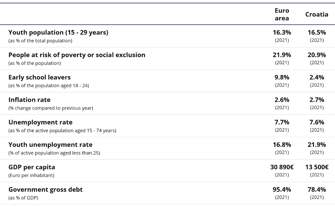 Croatia-EU data comparison
