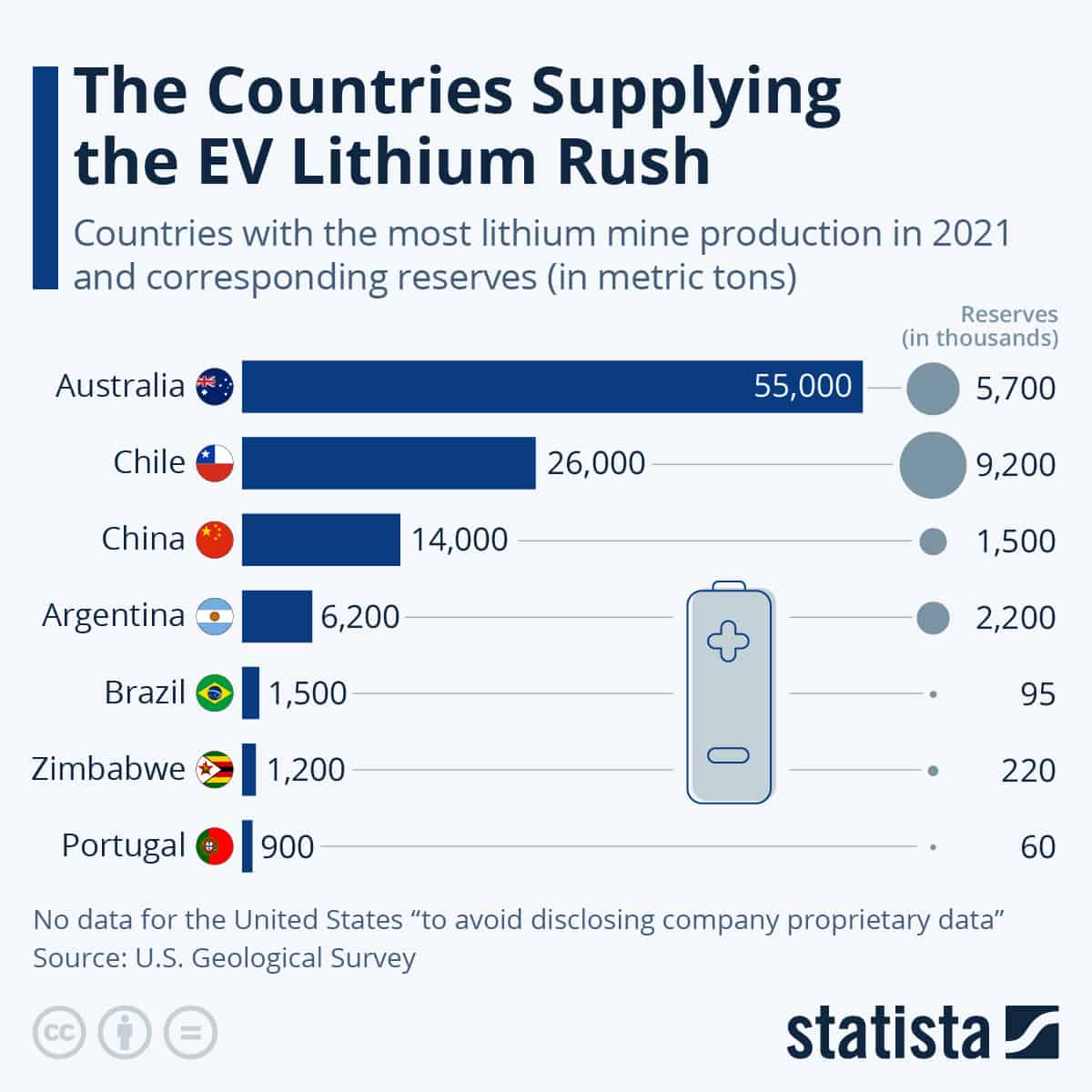 Lithium production by country