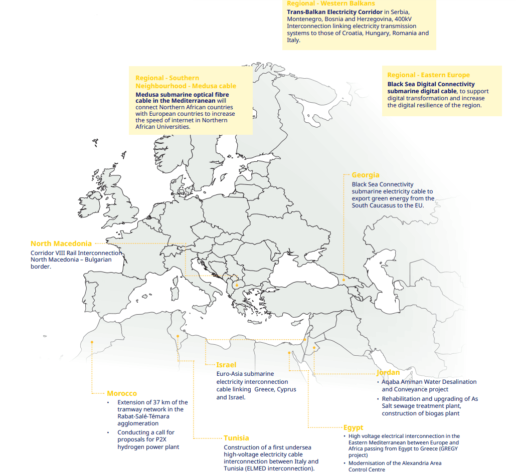 Global Gateway for 2023