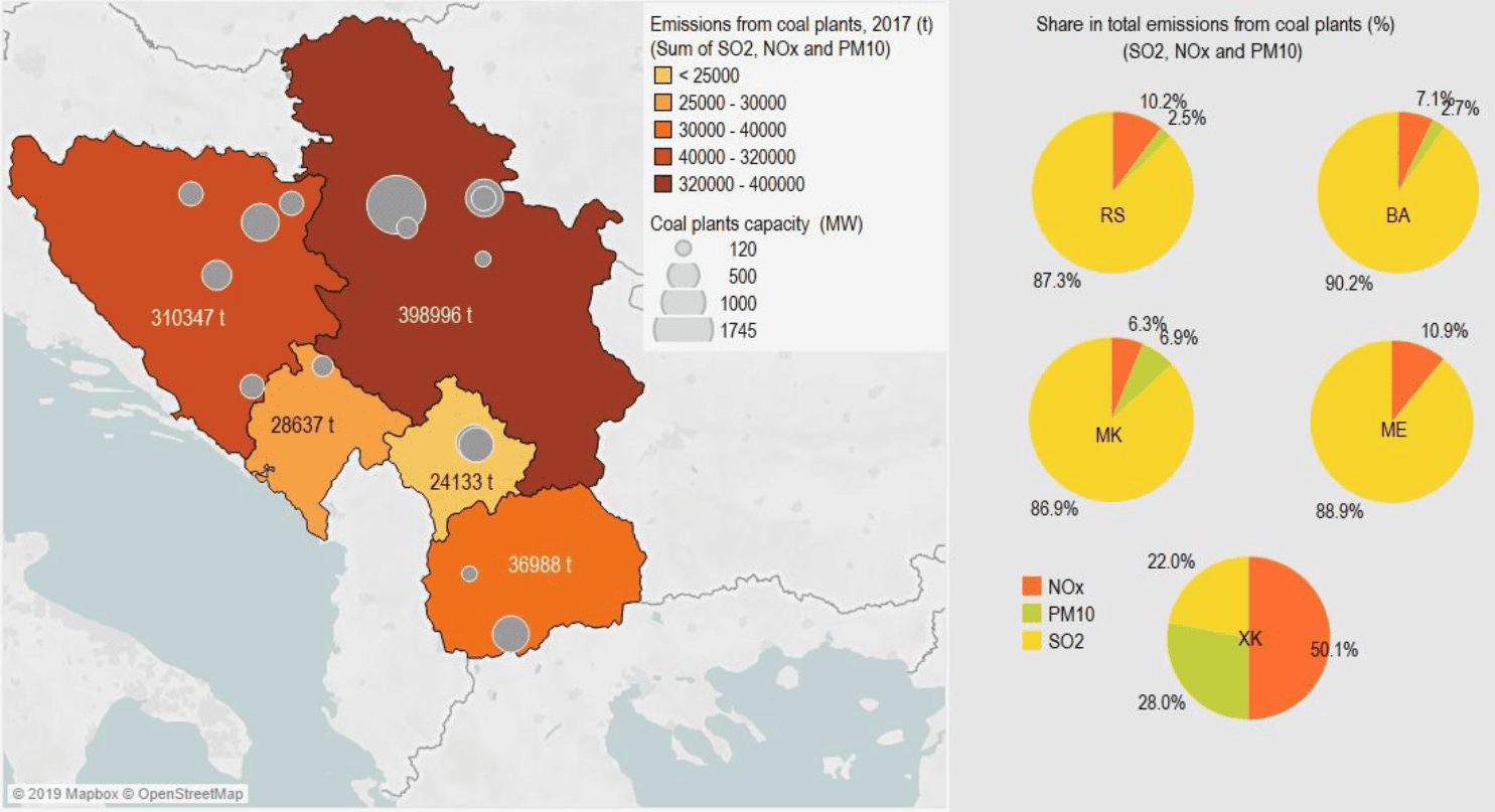 coal plants western balkans