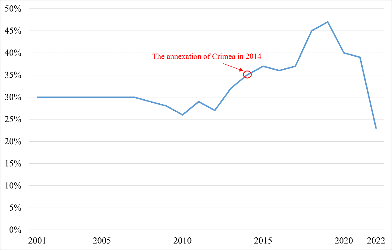 Obraz zawierający tekst, linia, Wykres, diagram

Opis wygenerowany automatycznie