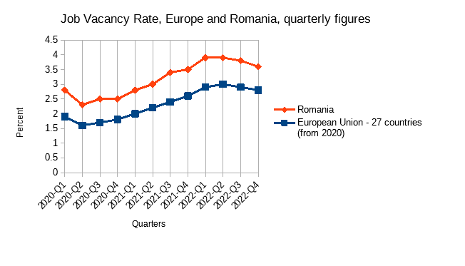 Job vacancy rate