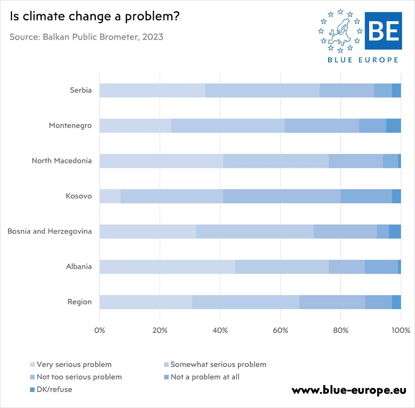 Climate change a problem