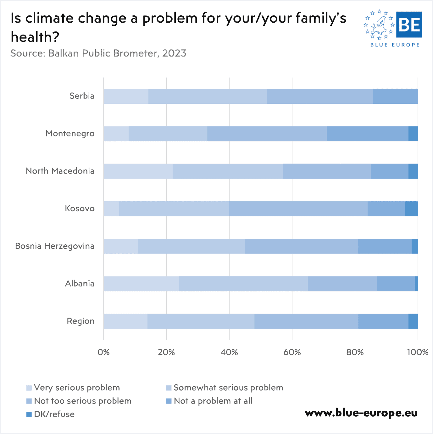 Climate change health problem